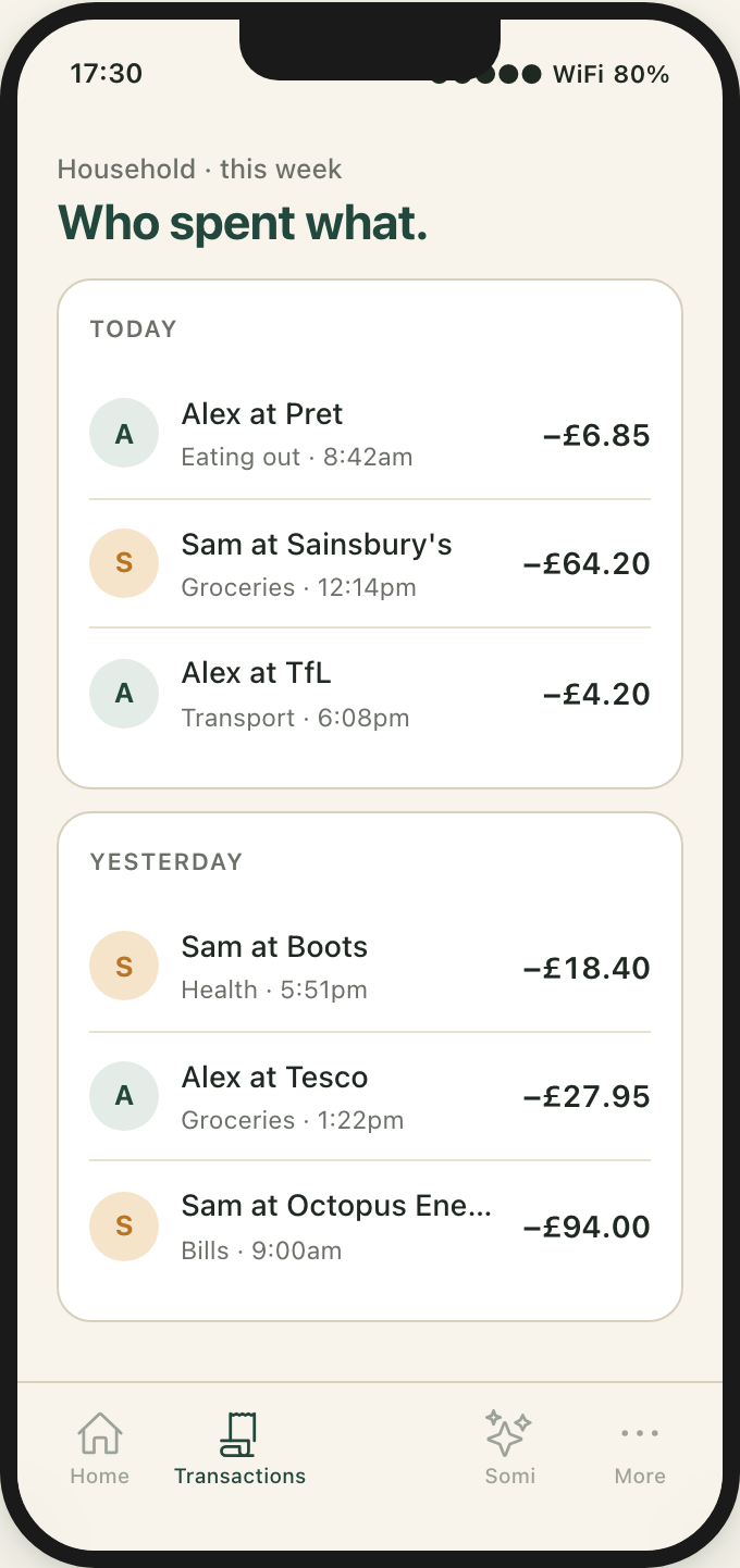 Recent activity, your circle in sync